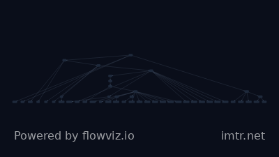 Attack flow for T1566.001