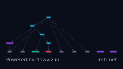 Attack flow for T1190