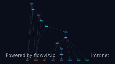 Attack flow for T1574.002