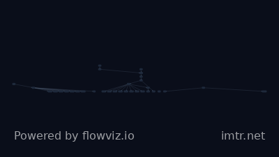 Attack flow for T1190